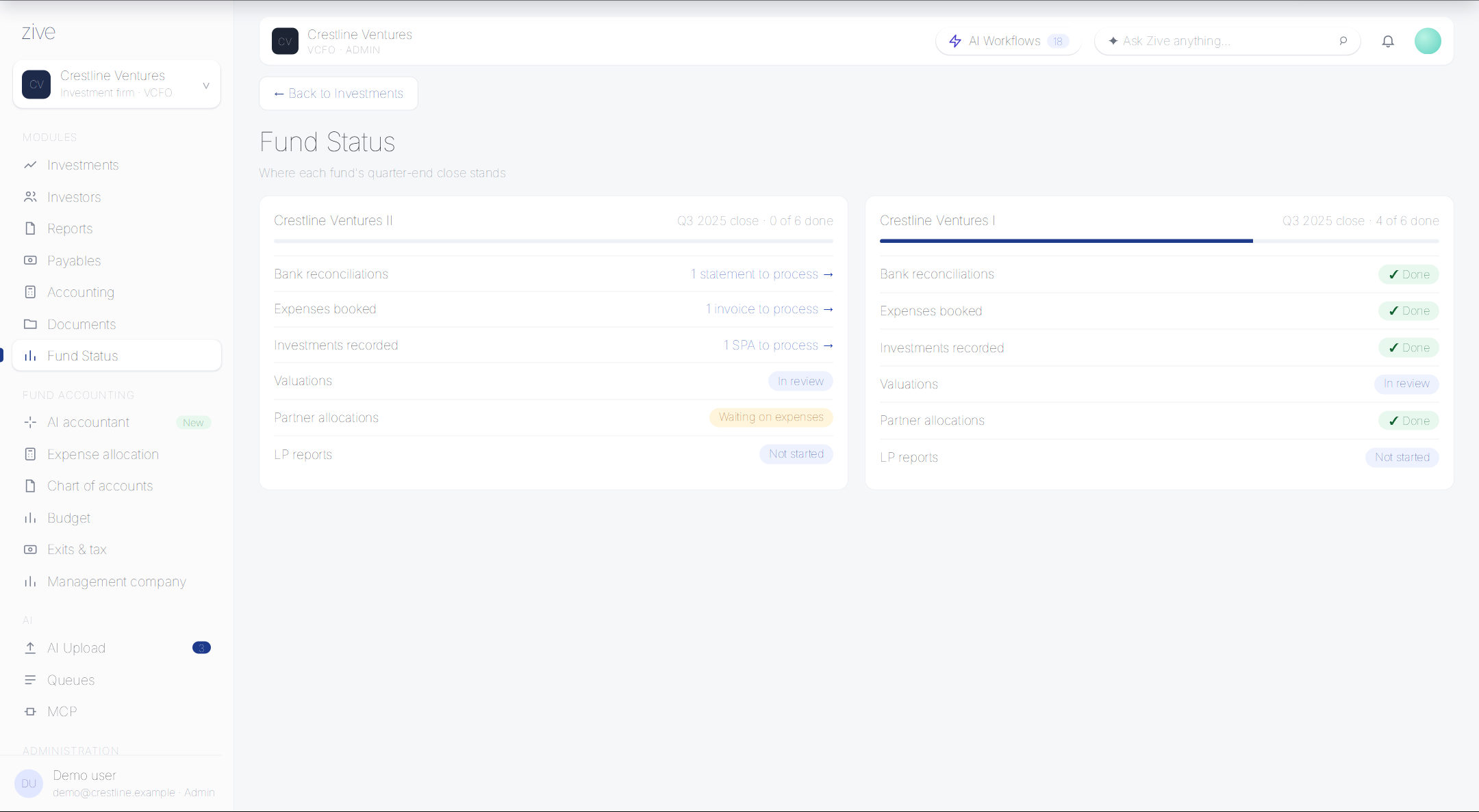 Fund Admin dashboard showing fund overview, capital activity, recent transactions, reporting status, and outstanding tasks.