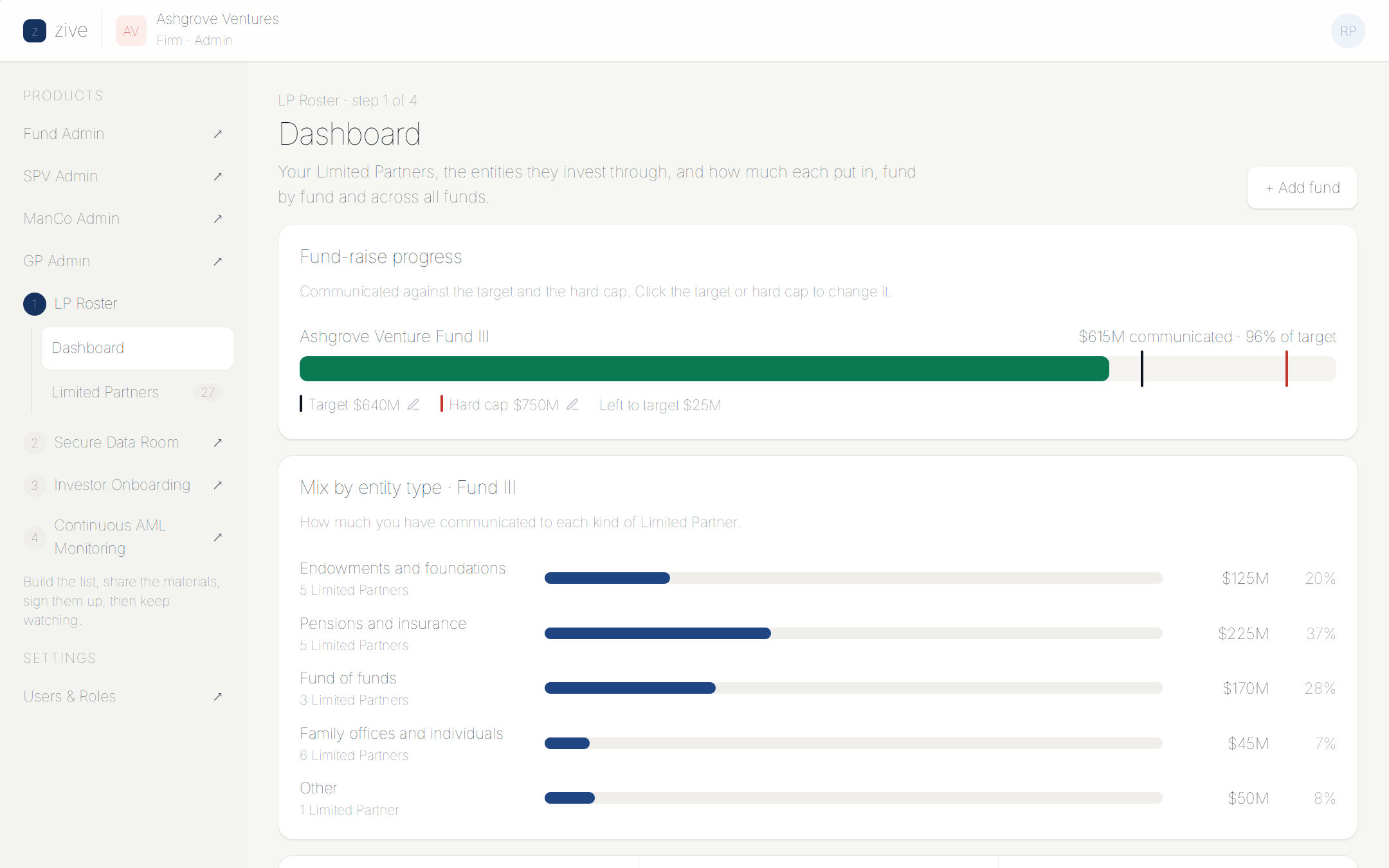LP roster showing investor names, entity types, fund relationships, commitments, contact details, and status.