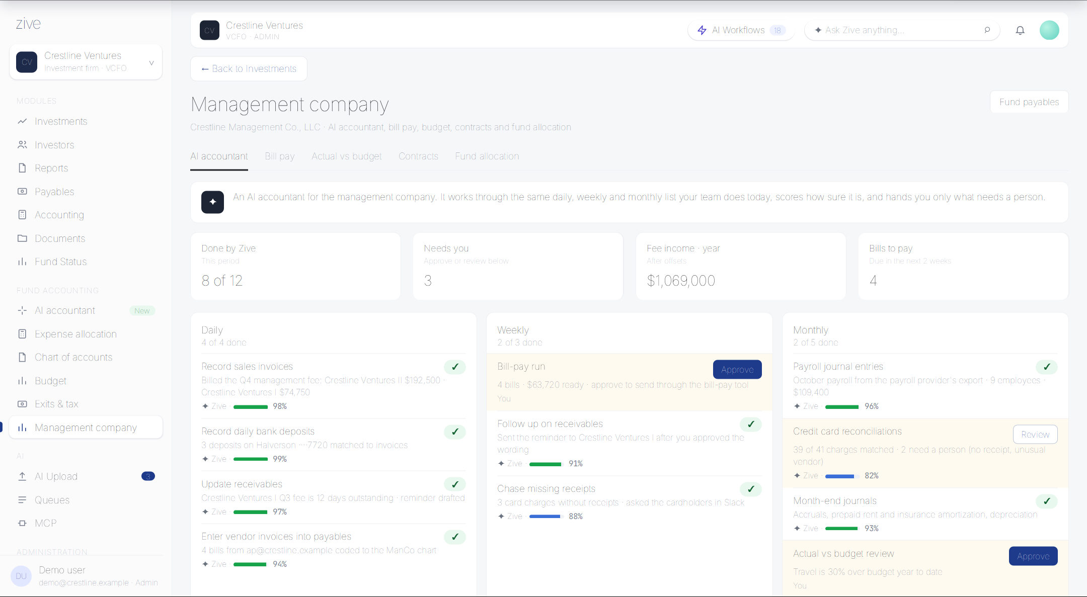 Management company dashboard showing income, expenses, cash position, recent transactions, and financial reporting.